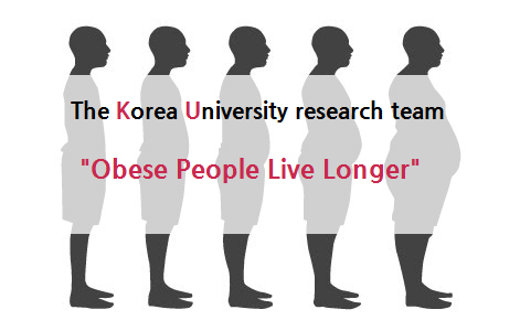 Obese people live longer
