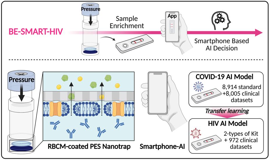 BE-SMART_HIV