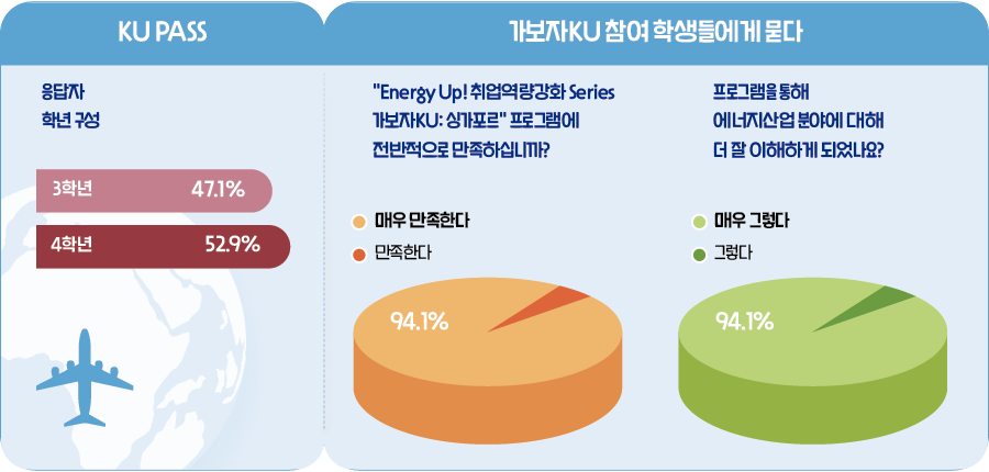 가보자구 만족도 조사 인포그래픽 가보자구 만족도 조사 인포그래픽