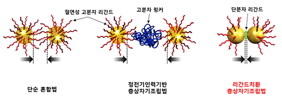 figure1