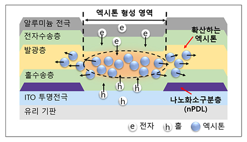 figure1