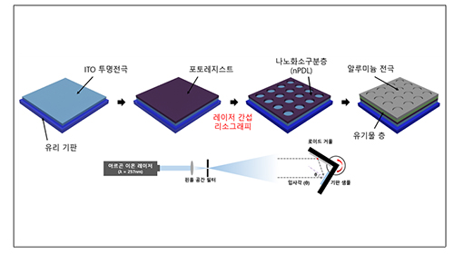 figure2