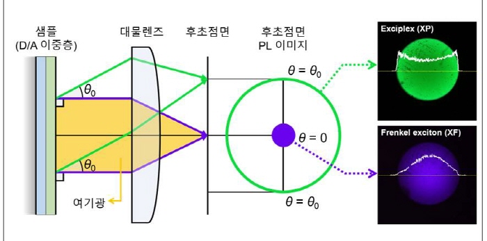 그림1