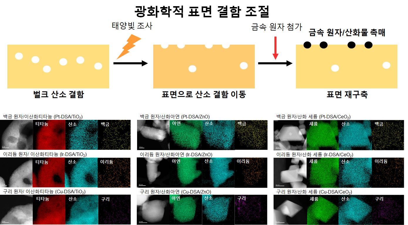 [그림1] 연구진이 개발한 합성법의 모식도 및 합성한 촉매의 전자 현미경 사진